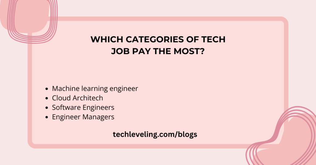 High demanding technology jobs
